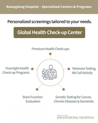 Slider image (1) Kwang Dong Hospital